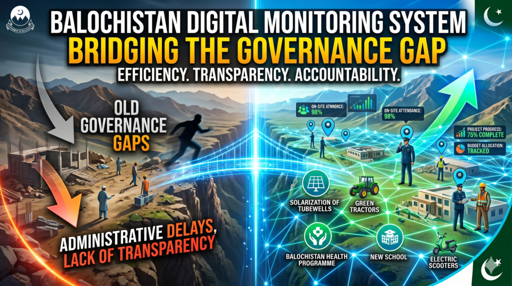 Introduction of Digital Monitoring System in Balochistan- A Way to ...