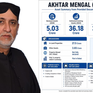 image The Selective Conscience of Akhtar Mengal