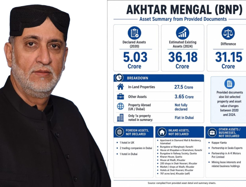 The Selective Conscience of Akhtar Mengal